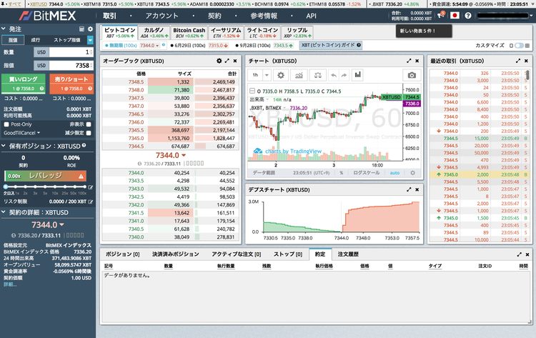 BitMEX トレード画面