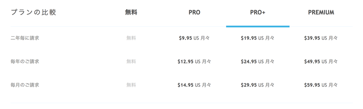 TradingView PRO版の料金体系