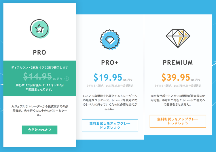 TradingView PRO版 登録ディスカウントのお知らせ