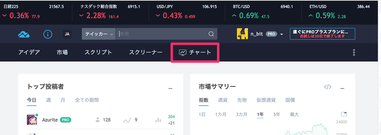 TradingView 新規銘柄チャート作成