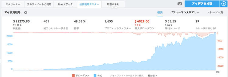 投資戦略テスターのバックテスト収益結果