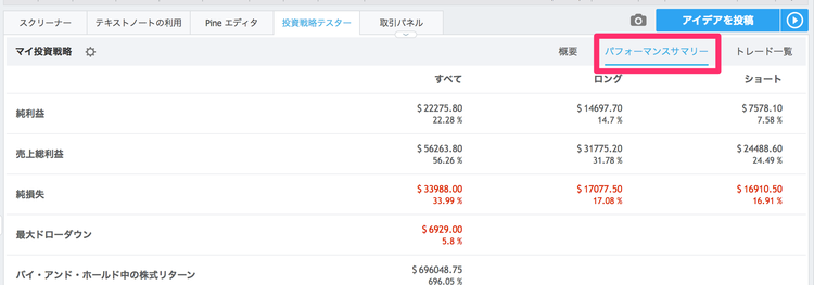TradingView パフォーマンスサマリー