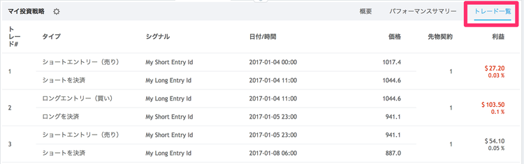 TradingView バックテストのトレード一覧