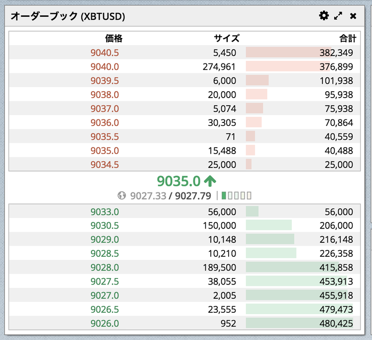 BitMEX 板(オーダーブック)