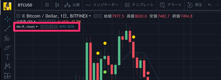 TradingView 単純移動平均線【SMA:Simple Moving Average】チャート上の表示