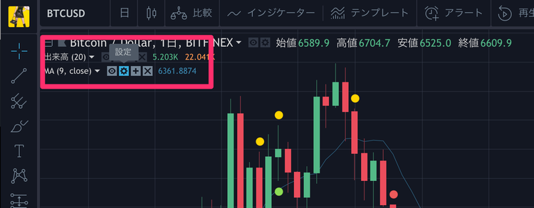 TradingView 単純移動平均線【SMA:Simple Moving Average】設定メニューボタン