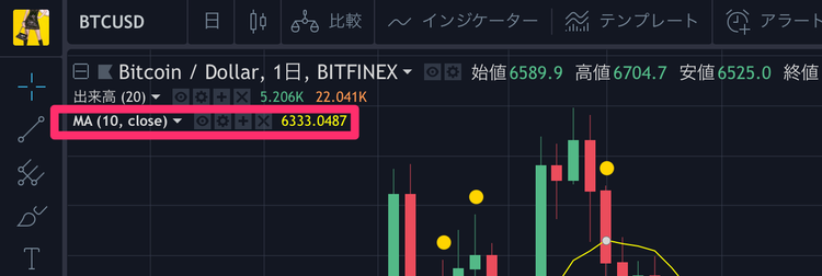 TradingView 単純移動平均線【SMA:Simple Moving Average】設定値10