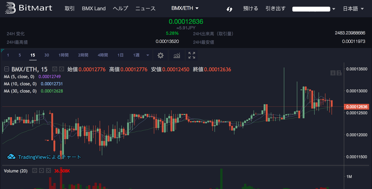 BitMart ログイン完了