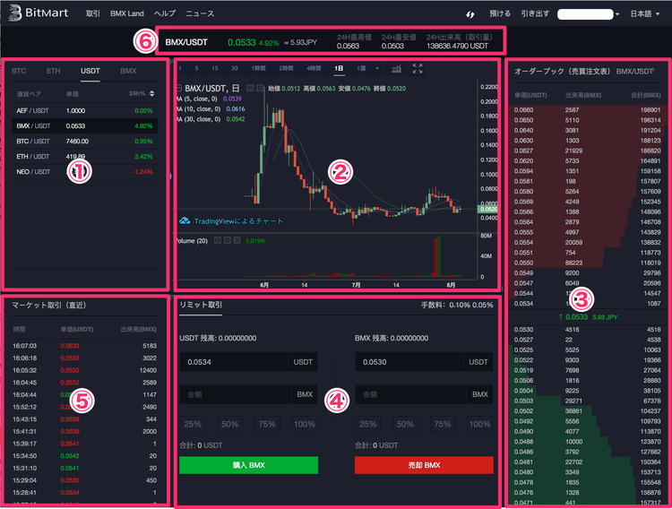 BitMart 取引画面