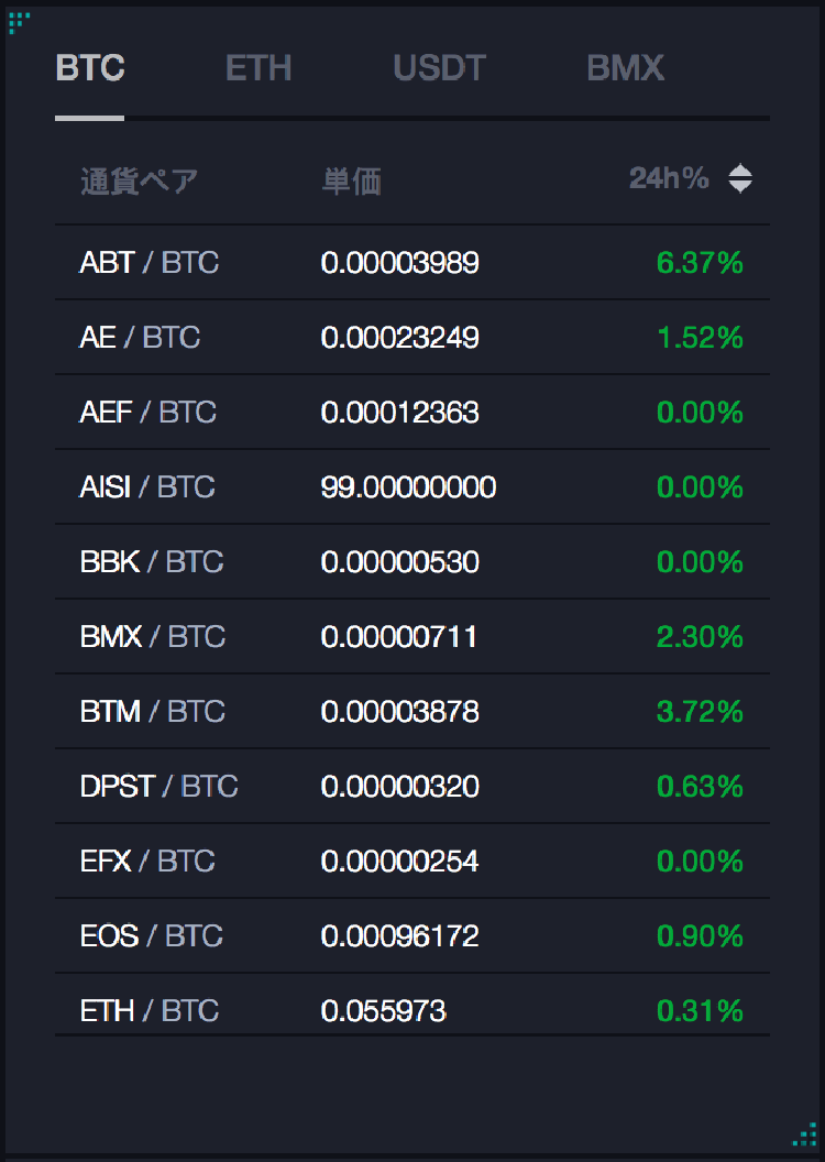 BitMart 通貨ペア