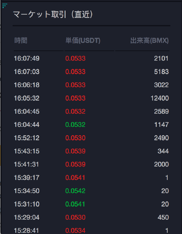 BitMart 直近の取引一覧