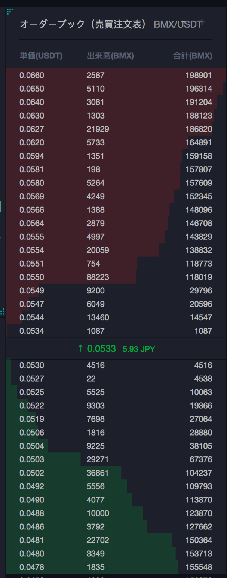 BitMart 板情報