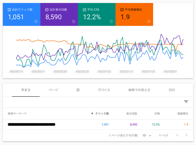 サーチコンソール 検索キーワードのトレンド