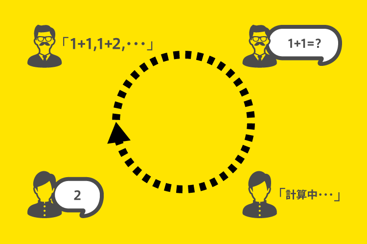 Python:日常生活のループ処理