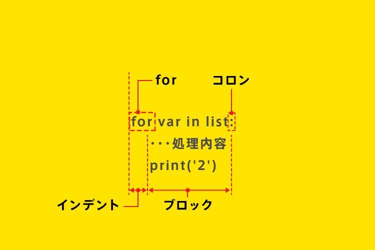 Python:for文の記述構造