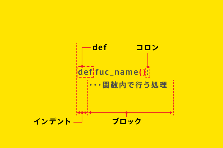 Python:関数の記述構造