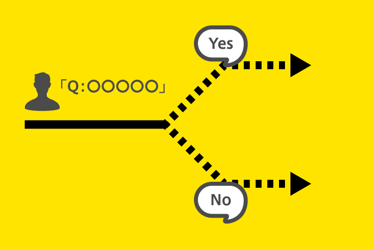 Python if文解説 yes、no分岐