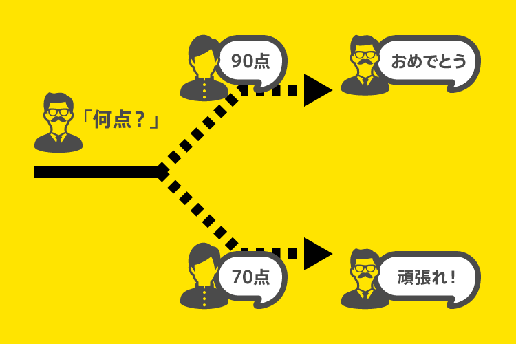 Python if文解説 日常の分岐事例