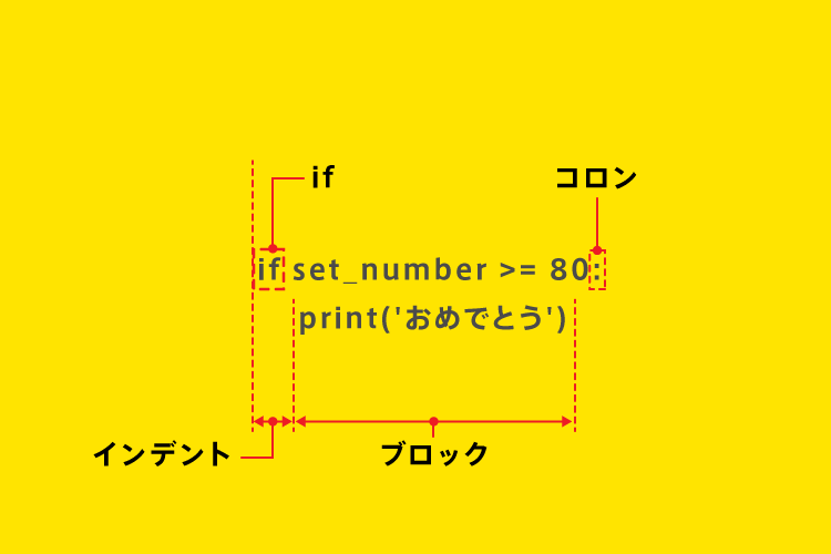 Python if文解説 記述方法