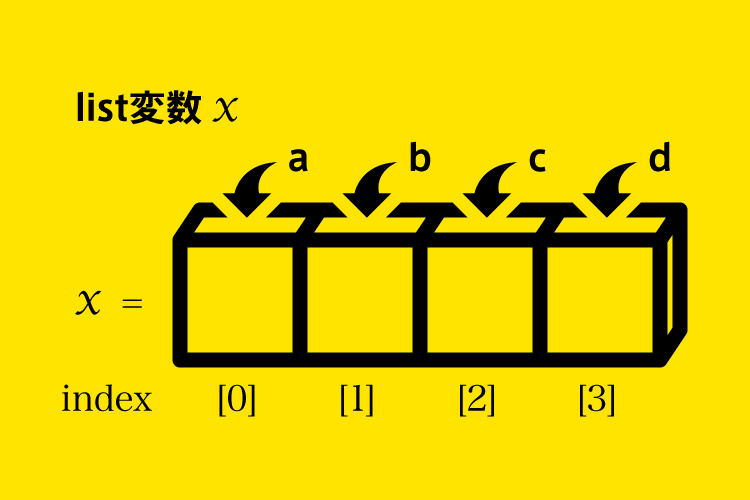 Python リストとは
