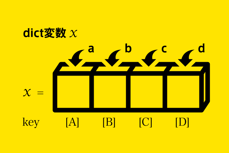 Python dictとは
