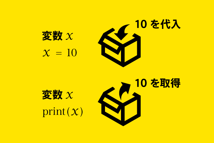 Python 変数