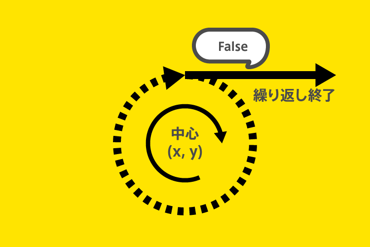 Python:while文プログラミング的なループ