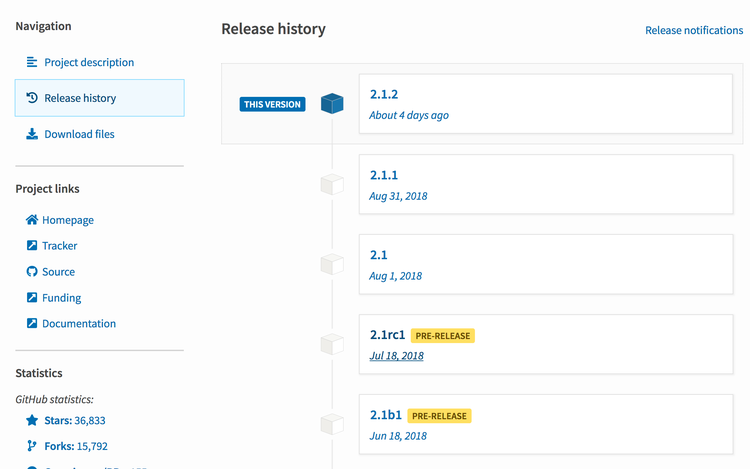 pip django install バージョンのヒストリー一覧