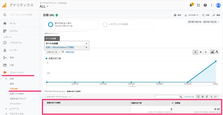 Googleアナリティックス イベントのコンバージョントラッキング 動作確認