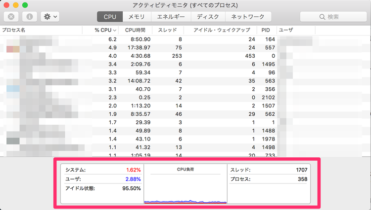 アクティビティモニタCPU使用率