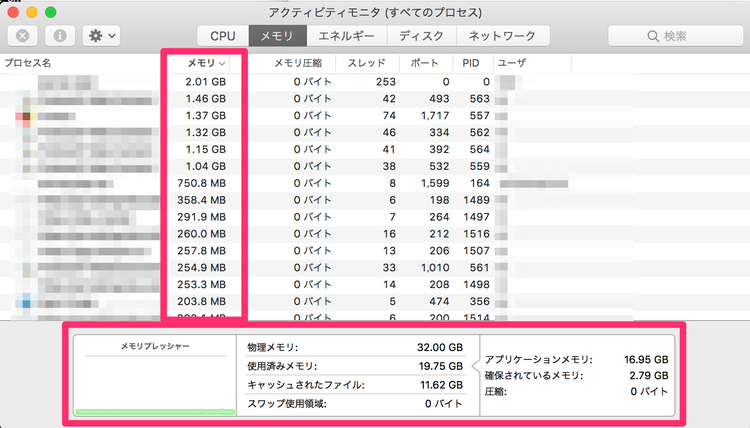 アクティビティモニタメモリ使用率