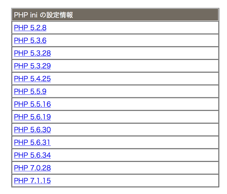 CPIレンタルサーバーPHPのバージョンアップ php.ini情報の一覧