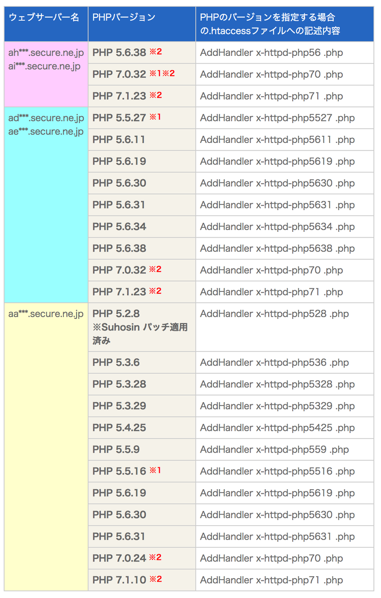 CPIレンタルサーバーPHPのバージョンアップ AddHandler